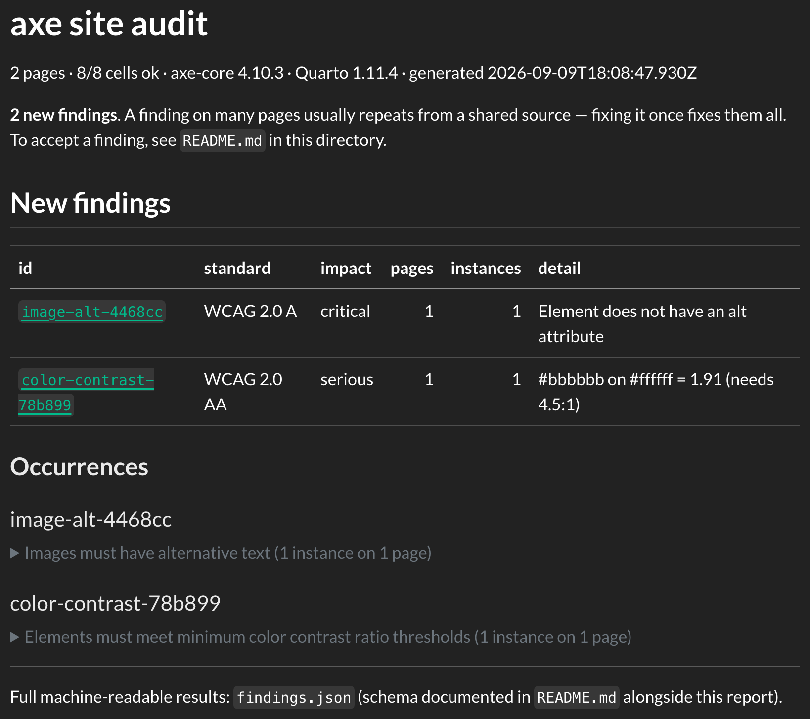 The scan report rendered as a web page. A heading reads 'axe site audit', followed by a line giving 2 pages, 8 of 8 cells ok, axe-core 4.10.3 and Quarto 1.11.4, then '2 new findings'. A table of new findings lists image-alt-4468cc as critical for WCAG 2.0 A and color-contrast-78b899 as serious for WCAG 2.0 AA. An Occurrences section below lists both findings as collapsed rows, and a footer points at findings.json.